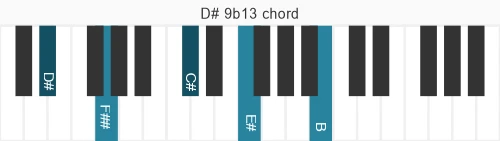 Piano voicing of chord D# 9b13